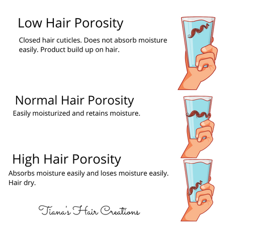 What is Porosity hair?