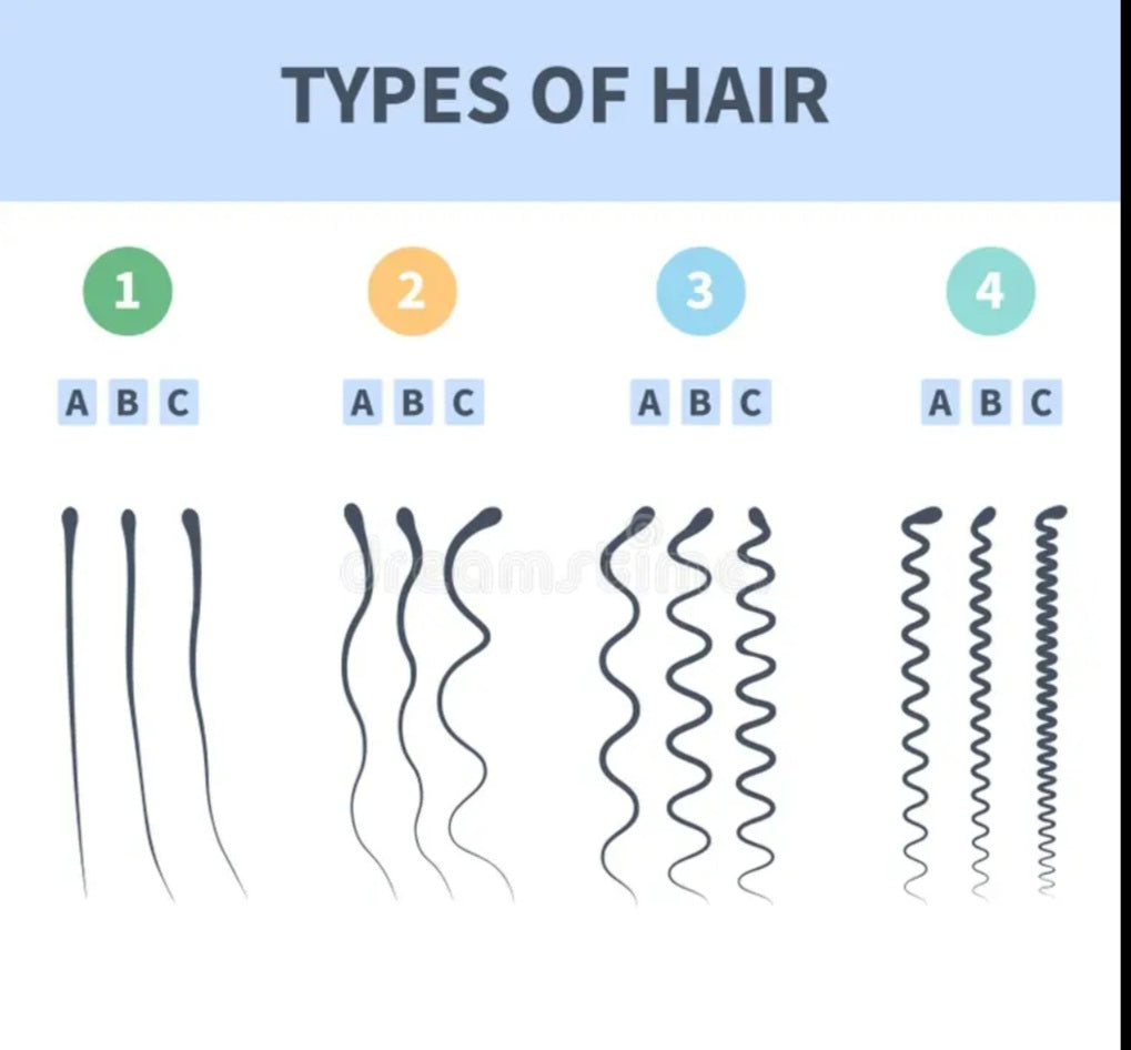 DO YOU KNOW YOUR HAIR TYPE?
